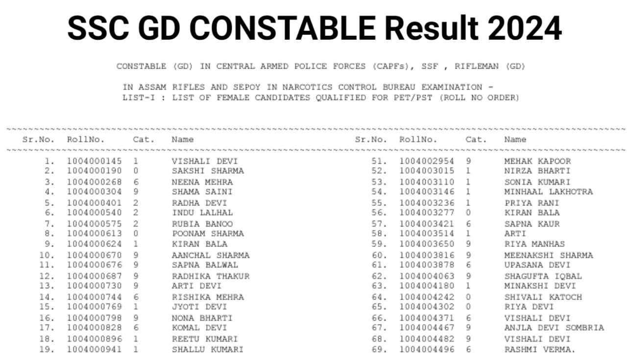 SSC GD Constable Result 2024